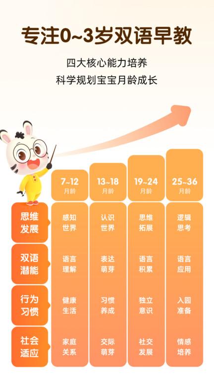 斑小马早教官方版(改名小斑斑月龄盒)下载,斑小马早教,早教app