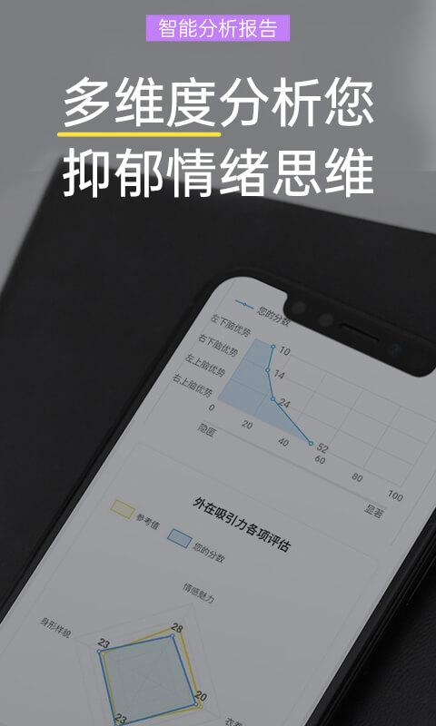 抑郁焦虑测试app下载,抑郁焦虑测试,测试app